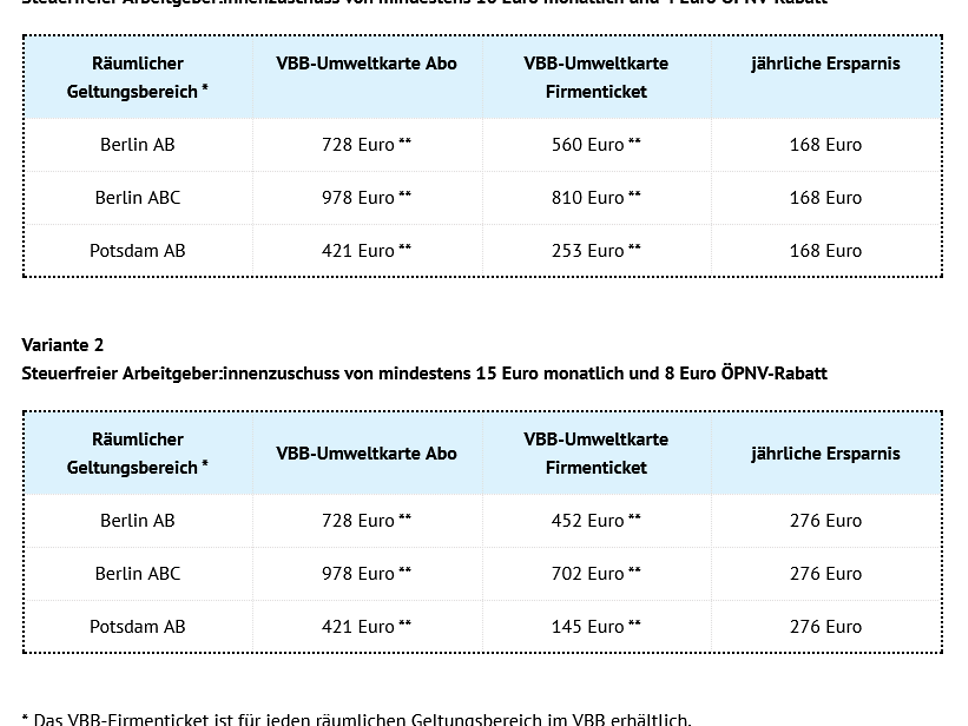 Tabelle eines Rechnungsbeispiels